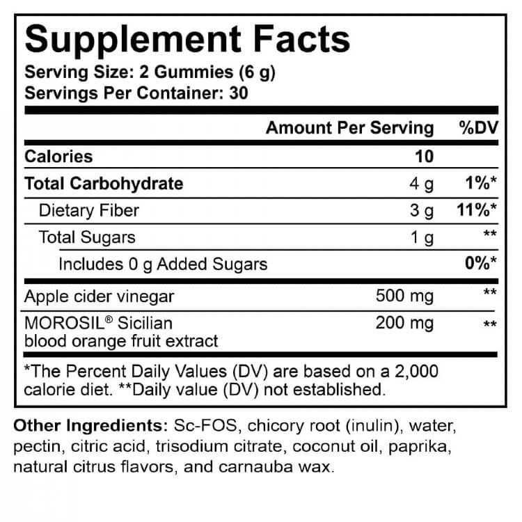 It Works! Slimming Gummies Ingredients